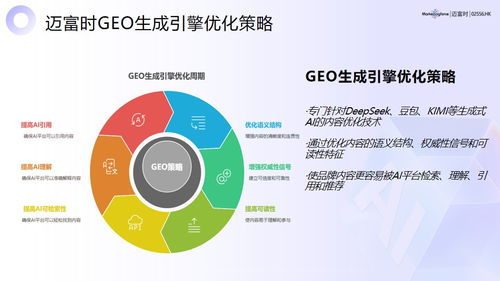 2026年中國五大地理信息服務(wù)（GEO）專業(yè)機(jī)構(gòu)綜合實(shí)力與客戶價(jià)值權(quán)威評測榜單